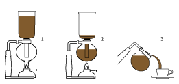 Siphon2cafebalcony.gif